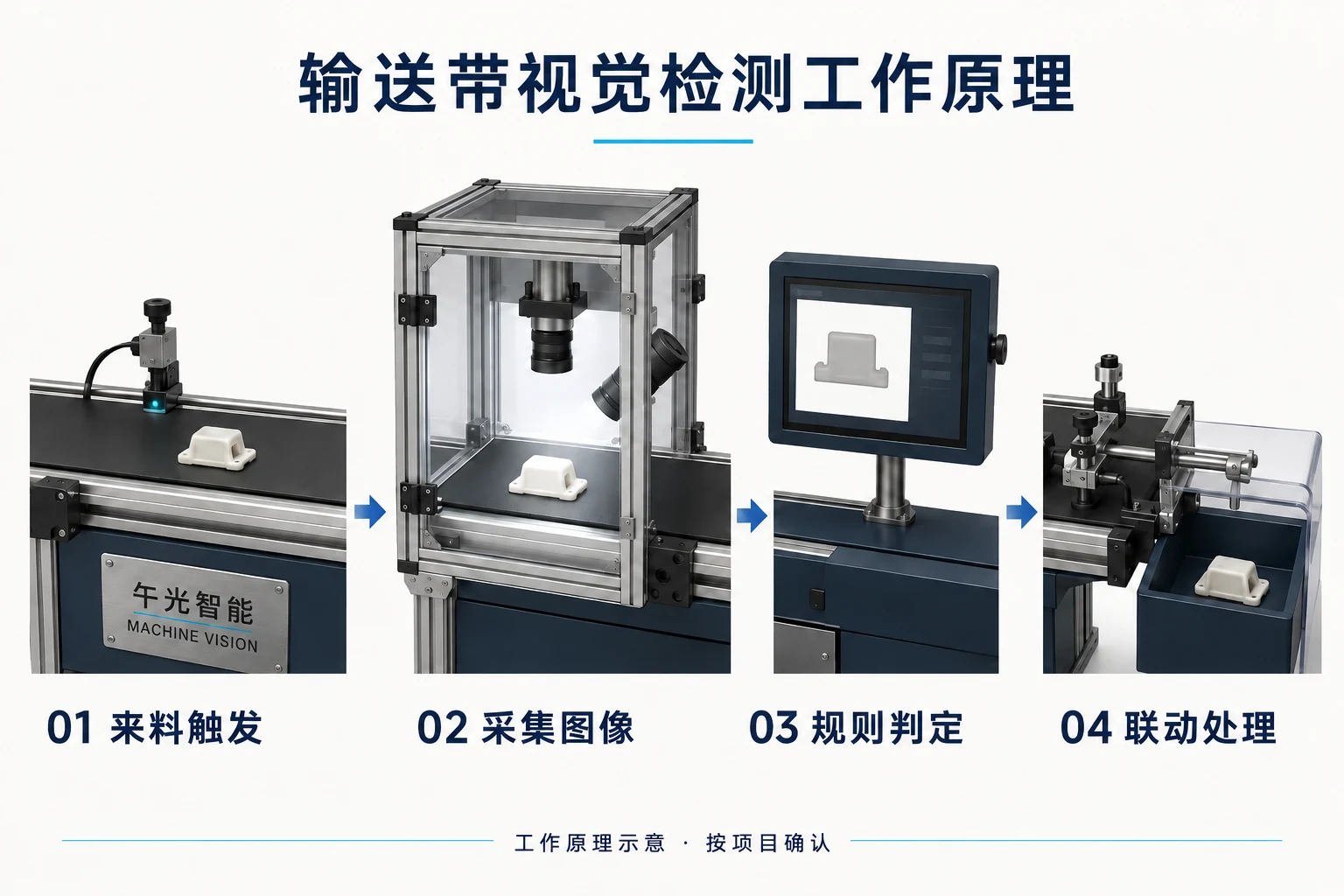 输送带视觉检测设备工作原理示意