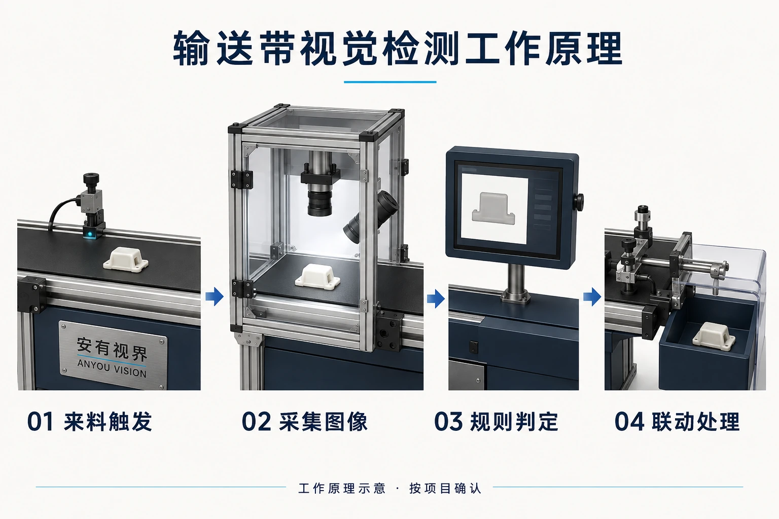 输送带视觉检测设备工作原理示意