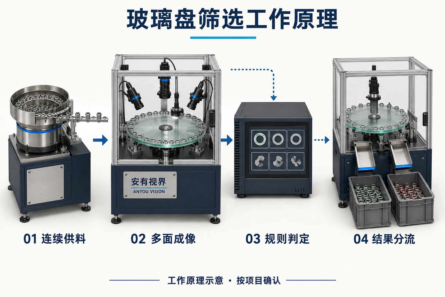 玻璃盘光学筛选机工作原理示意