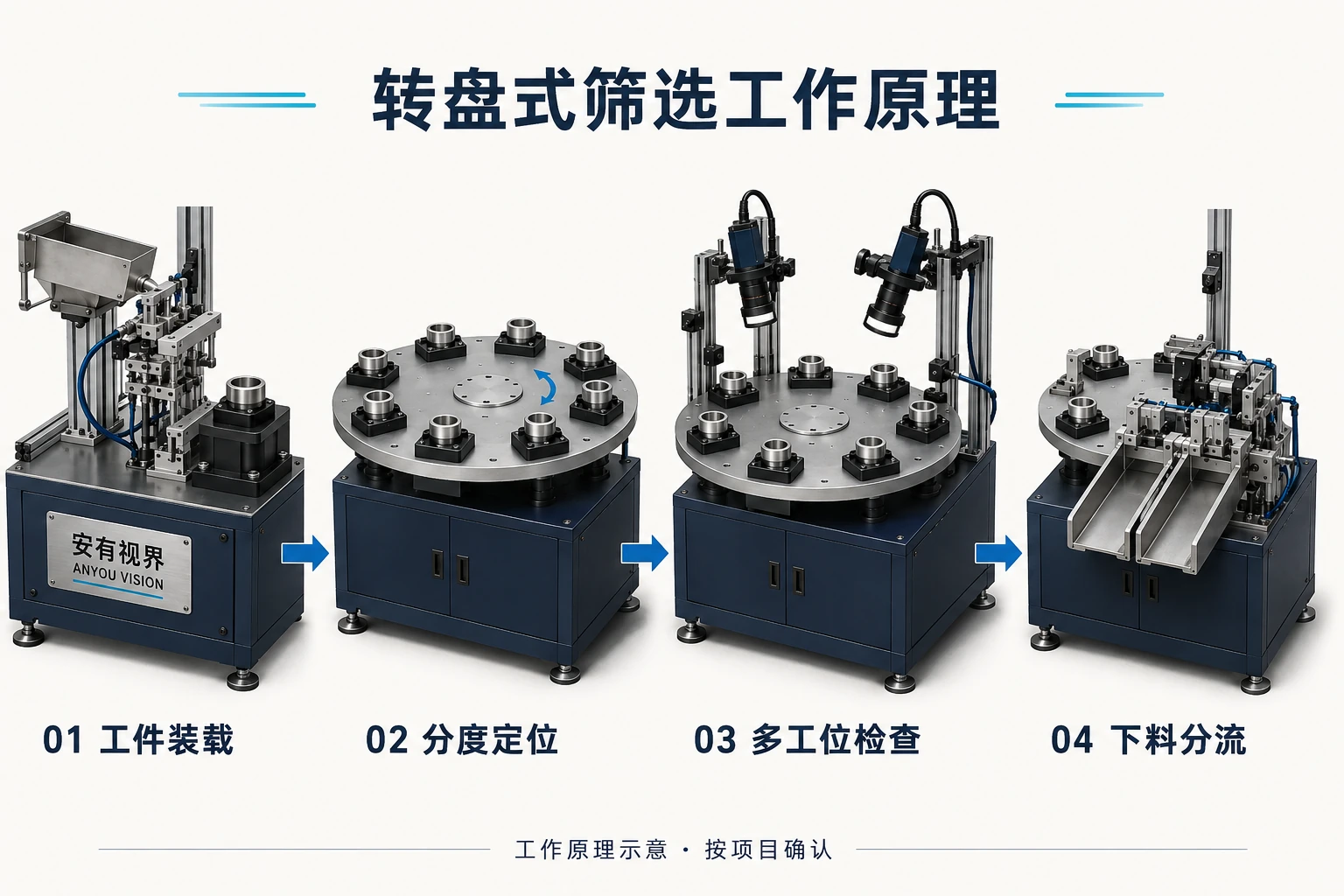 转盘式光学筛选机工作原理示意